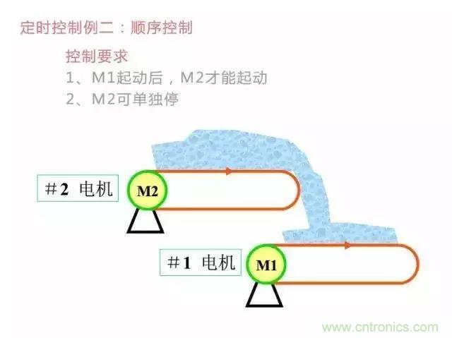 二次回路圖都懂了嗎？3分鐘幫你搞清楚！