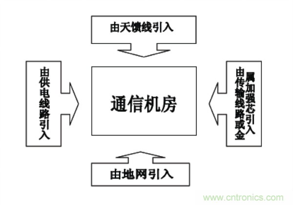 http://doubowang.cn/art/artinfo/id/80037597