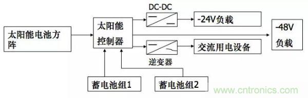 http://doubowang.cn/art/artinfo/id/80037597