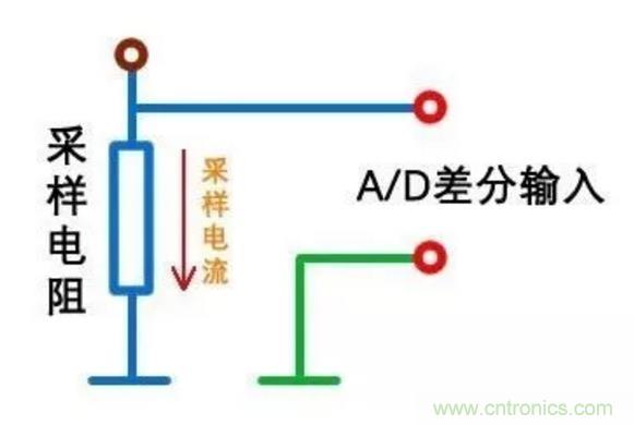 小小的取樣電阻，確實(shí)有點(diǎn)門(mén)道！