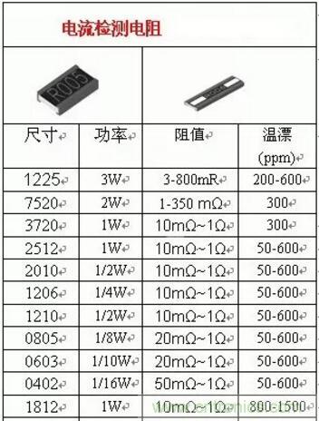 小小的取樣電阻，確實(shí)有點(diǎn)門(mén)道！