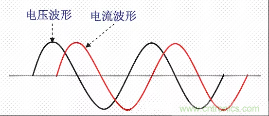 開關(guān)電源中的PFC功率因素校正理解，讀這一篇就明白啦