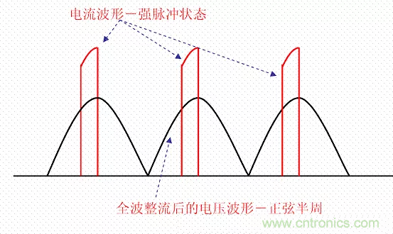 開關(guān)電源中的PFC功率因素校正理解，讀這一篇就明白啦