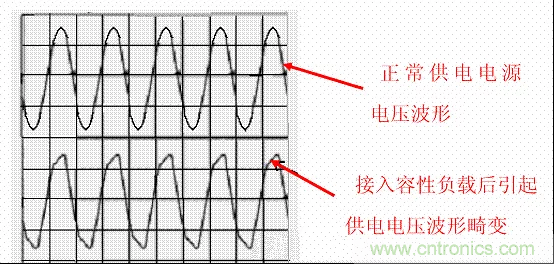 開關(guān)電源中的PFC功率因素校正理解，讀這一篇就明白啦