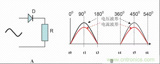 開關(guān)電源中的PFC功率因素校正理解，讀這一篇就明白啦