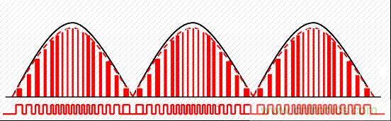 開關(guān)電源中的PFC功率因素校正理解，讀這一篇就明白啦