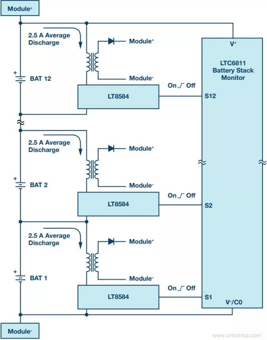 如何做到鋰離子電池性能MAX？