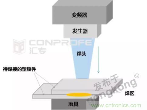 繼超聲焊接技術(shù)助力口罩生產(chǎn)過后，匯專捐款100萬，硬核戰(zhàn)“疫”