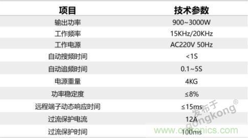 繼超聲焊接技術(shù)助力口罩生產(chǎn)過后，匯專捐款100萬，硬核戰(zhàn)“疫”