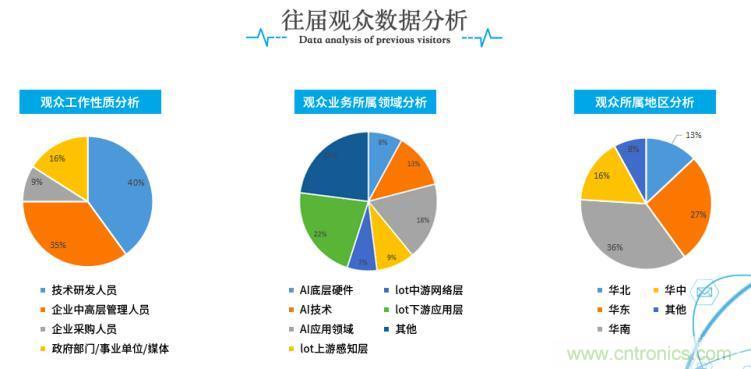 疫情變革線上模式，2020物聯(lián)網(wǎng)在線展震撼來襲！