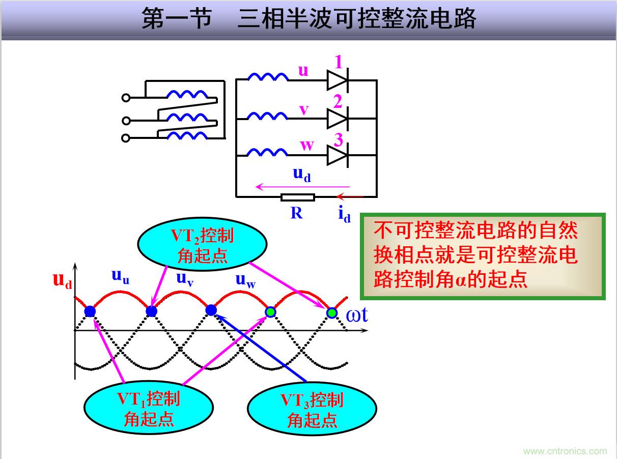 圖文講解三相整流電路的原理及計(jì)算，工程師們表示秒懂！