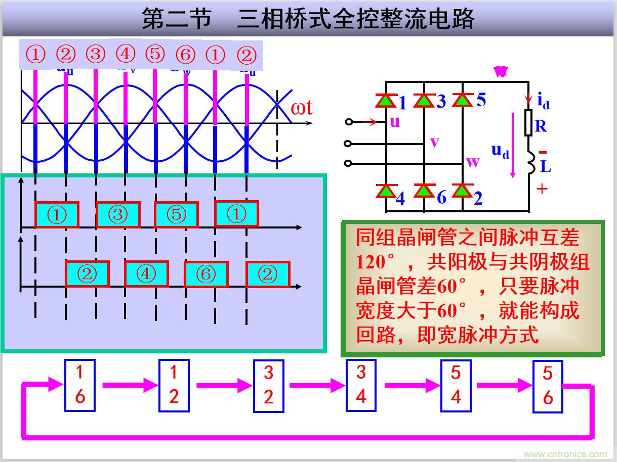 圖文講解三相整流電路的原理及計(jì)算，工程師們表示秒懂！