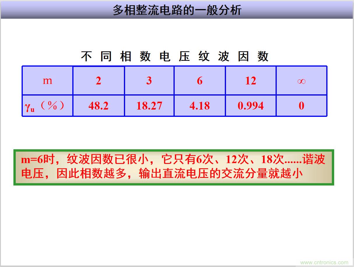 圖文講解三相整流電路的原理及計(jì)算，工程師們表示秒懂！