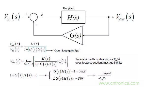開關(guān)電源控制環(huán)路設(shè)計(jì)，新手必看！