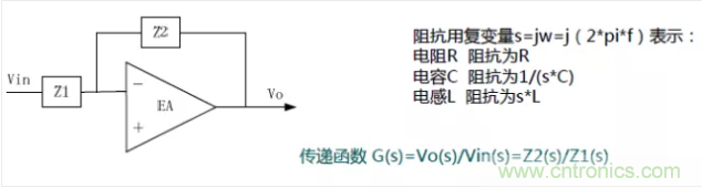 開關(guān)電源控制環(huán)路設(shè)計(jì)，新手必看！