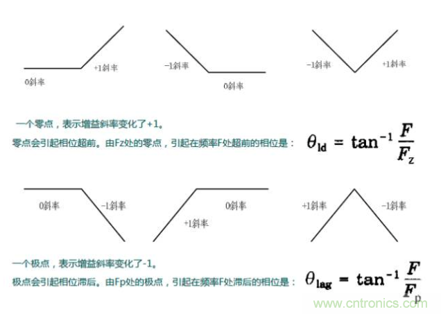 開關(guān)電源控制環(huán)路設(shè)計(jì)，新手必看！