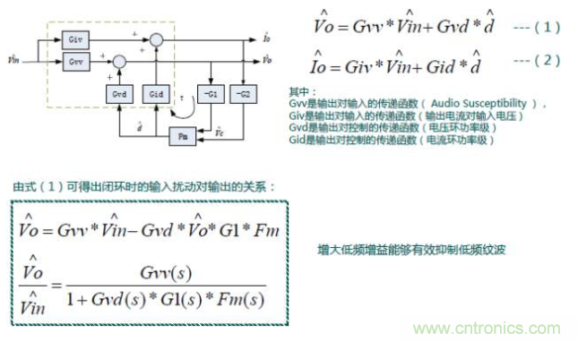 開關(guān)電源控制環(huán)路設(shè)計(jì)，新手必看！