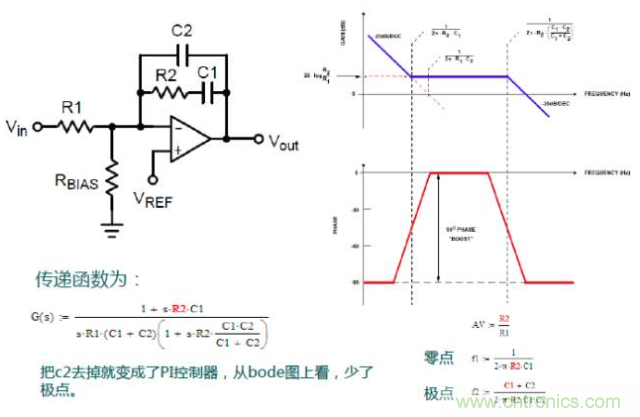 開關(guān)電源控制環(huán)路設(shè)計(jì)，新手必看！