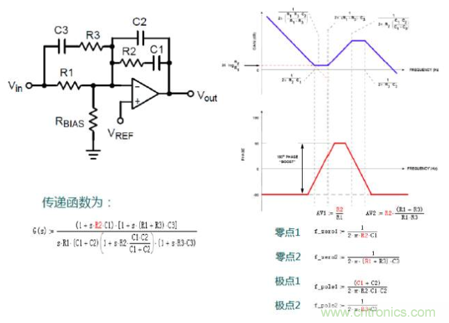 開關(guān)電源控制環(huán)路設(shè)計(jì)，新手必看！