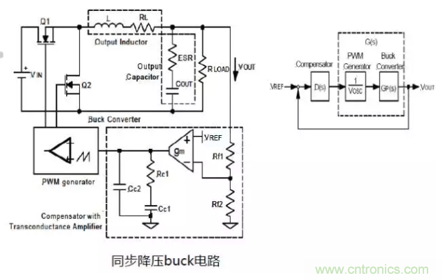 開關(guān)電源控制環(huán)路設(shè)計(jì)，新手必看！