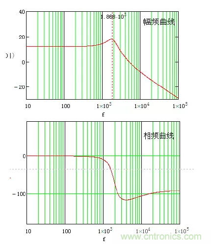 開關(guān)電源控制環(huán)路設(shè)計(jì)，新手必看！