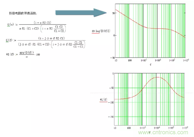開關(guān)電源控制環(huán)路設(shè)計(jì)，新手必看！
