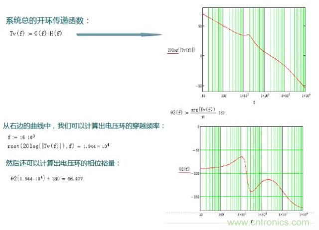 開關(guān)電源控制環(huán)路設(shè)計(jì)，新手必看！
