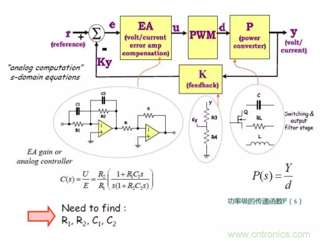 開關(guān)電源控制環(huán)路設(shè)計(jì)，新手必看！