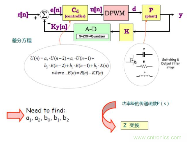 開關(guān)電源控制環(huán)路設(shè)計(jì)，新手必看！