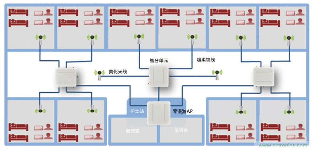 醫(yī)護輸液系統(tǒng)升級，注射泵無線化如何實現(xiàn)？