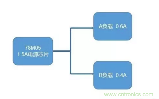 普通的5V電源電路，如何設(shè)計(jì)它的限流功能？