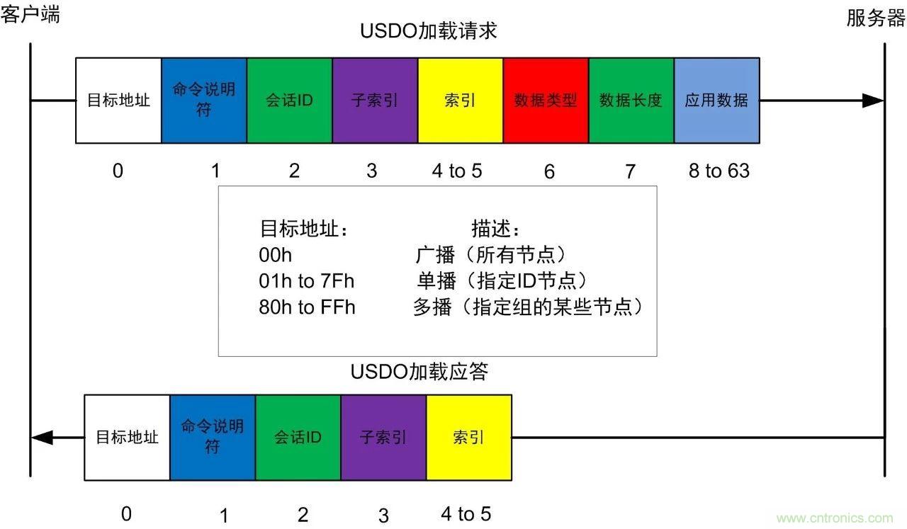 http://doubowang.cn/art/artinfo/id/80037721