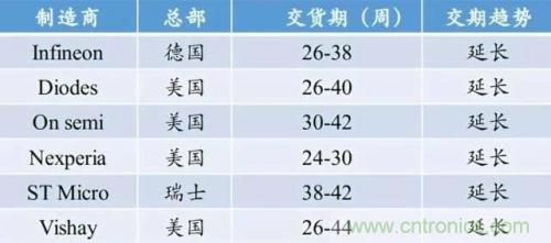 一文秒懂功率器件，從小白變大神的進(jìn)階之路