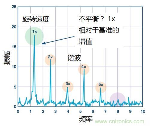 工業(yè)設備振動傳感器，為什么總選不準？看了本文才知道~