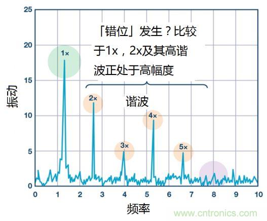 工業(yè)設備振動傳感器，為什么總選不準？看了本文才知道~