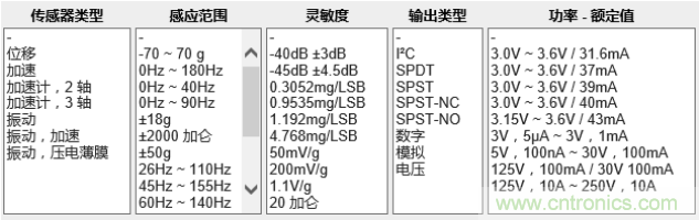 工業(yè)設備振動傳感器，為什么總選不準？看了本文才知道~