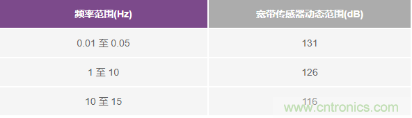 對抗地震，需要做到的是知己知彼！