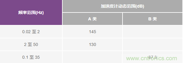 對抗地震，需要做到的是知己知彼！