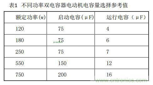 http://doubowang.cn/art/artinfo/id/80037772