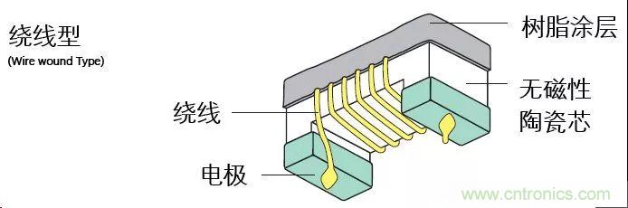 http://doubowang.cn/art/artinfo/id/80037777