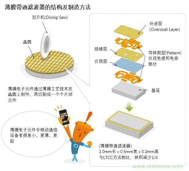 http://doubowang.cn/art/artinfo/id/80037777