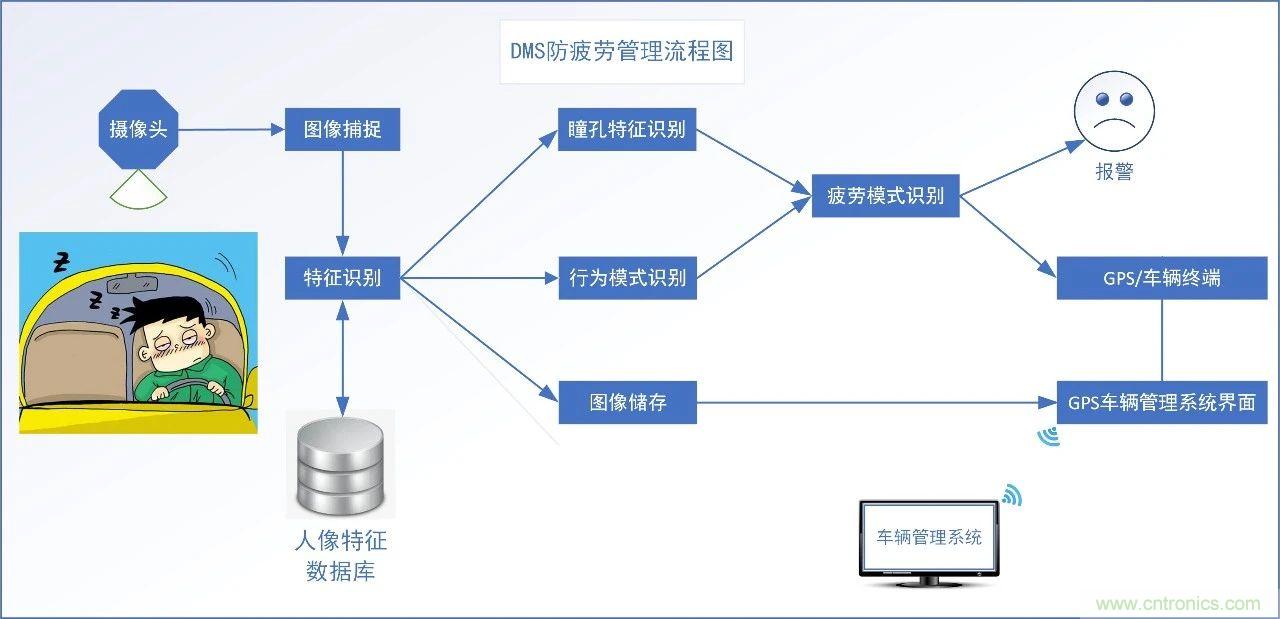 http://doubowang.cn/art/artinfo/id/80037835