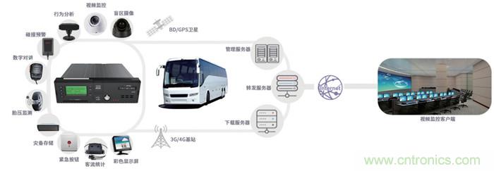 http://doubowang.cn/art/artinfo/id/80037835