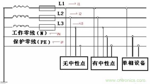 萬用表如何測量漏電？如何區(qū)分火線和零線