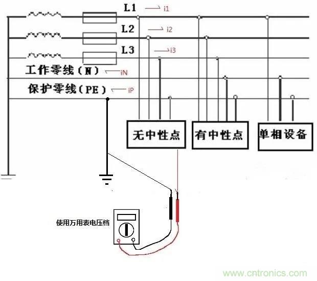 萬用表如何測量漏電？如何區(qū)分火線和零線