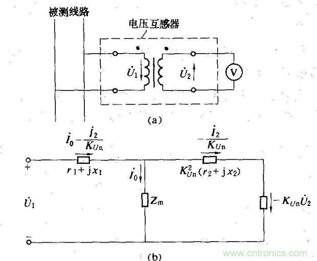 為什么電流互感器二次側不允許短路，也不允許開路？