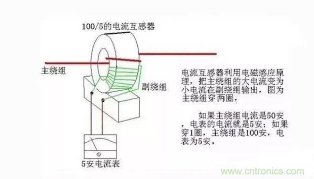 為什么電流互感器二次側不允許短路，也不允許開路？