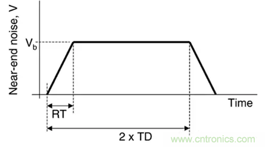 關(guān)于串?dāng)_，你想了解的都在這兒了~