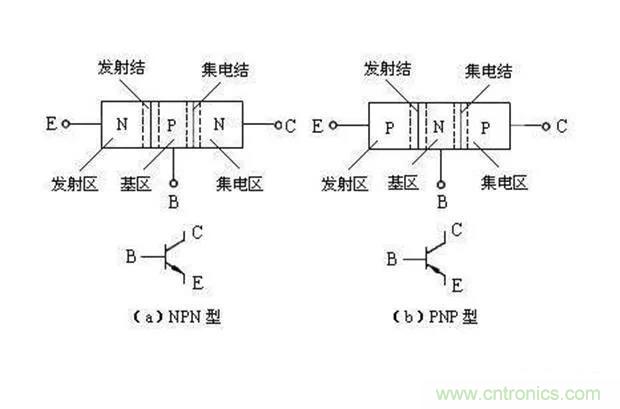 如何用萬用表區(qū)分PNP傳感器和NPN型傳感器？