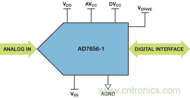 ADuC7026提供可編程電壓，用于評估多電源系統(tǒng)